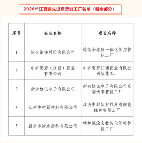 Smart Manufacturing Drives Industrial Upgrading | Sinomine Lithium Named a 2026 Jiangxi Provincial Advanced Smart Factory